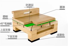 雙層龍骨45度斜鋪結(jié)構(gòu)運動木地板