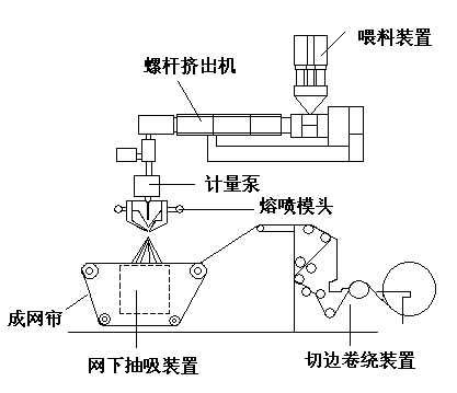 揭秘“熔噴模頭”、“口罩熔接齒?！保降资莻€啥？(圖4)