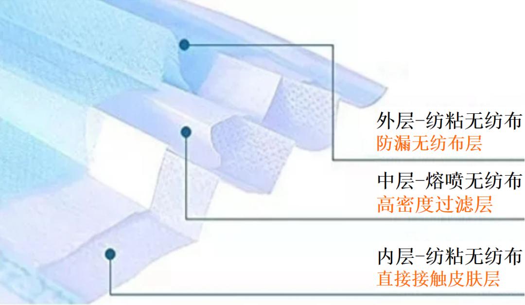 揭秘“熔噴模頭”、“口罩熔接齒?！?，到底是個啥？(圖2)