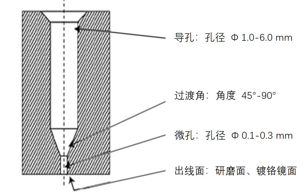揭秘“熔噴模頭”、“口罩熔接齒?！保降资莻€啥？(圖7)