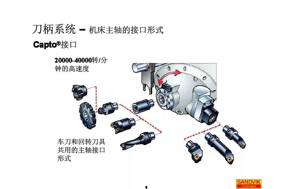 40張圖解加工中心的刀柄系統(tǒng)，聰明人都收藏了(圖8)
