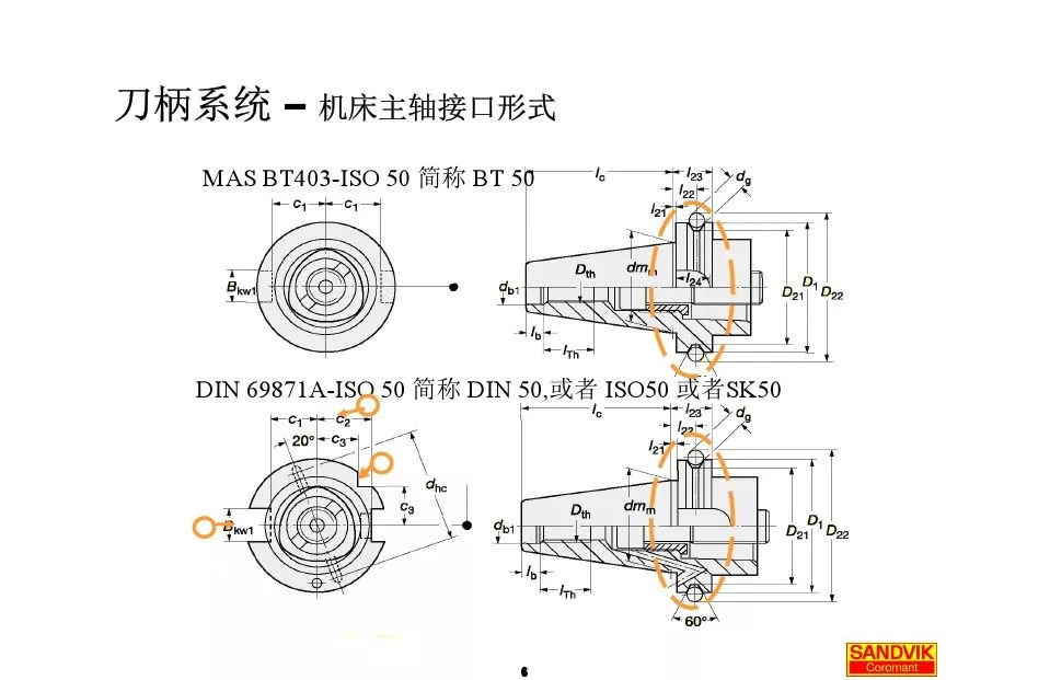 40張圖解加工中心的刀柄系統(tǒng)，聰明人都收藏了(圖6)