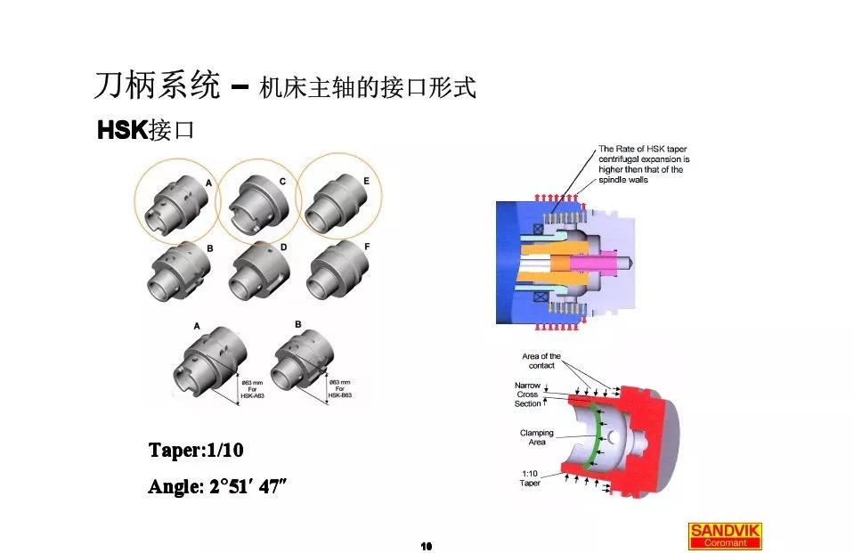 40張圖解加工中心的刀柄系統(tǒng)，聰明人都收藏了(圖10)