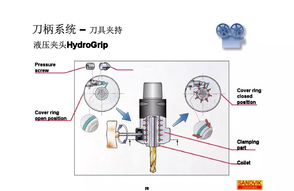 40張圖解加工中心的刀柄系統(tǒng)，聰明人都收藏了(圖28)