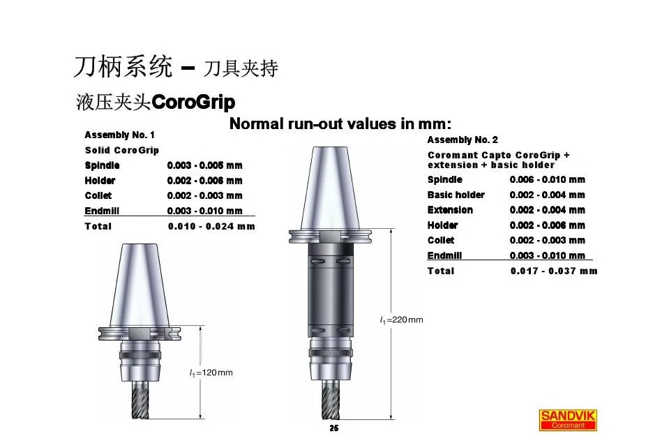 40張圖解加工中心的刀柄系統(tǒng)，聰明人都收藏了(圖25)