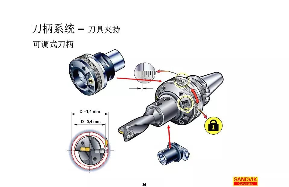 40張圖解加工中心的刀柄系統(tǒng)，聰明人都收藏了(圖36)