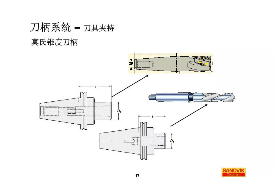 40張圖解加工中心的刀柄系統(tǒng)，聰明人都收藏了(圖37)
