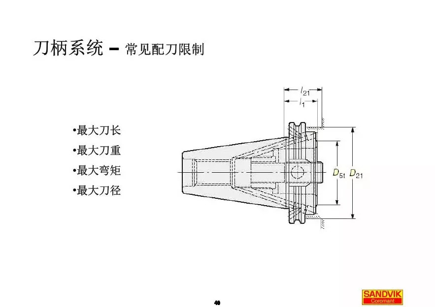 40張圖解加工中心的刀柄系統(tǒng)，聰明人都收藏了(圖40)